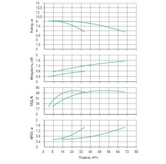 Установка Wilo CO 2 BL 40/160-0.75/4/SK-FFS-R-CS