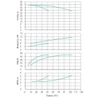 Установка Wilo CO 2 BL 40/160-5.5/2/SK-FFS-R-CS - монтаж, фото