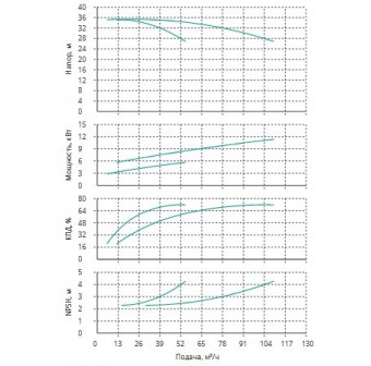 Установка Wilo CO 2 BL 40/160-5.5/2/SK-FFS-R-CS