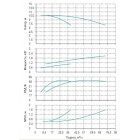 Установка Wilo CO 2 BL 40/170-1.1/4/SK-FFS-R-CS - монтаж, фото