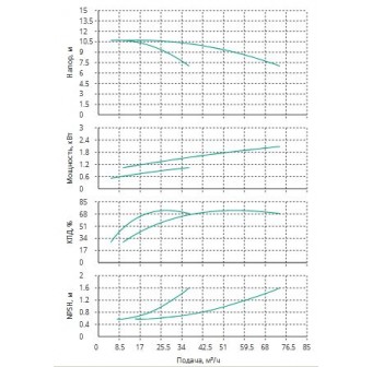 Установка Wilo CO 2 BL 40/170-1.1/4/SK-FFS-R-CS
