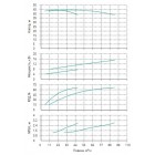 Установка Wilo CO 2 BL 40/180-7.5/2/SK-FFS-R-CS - монтаж, фото