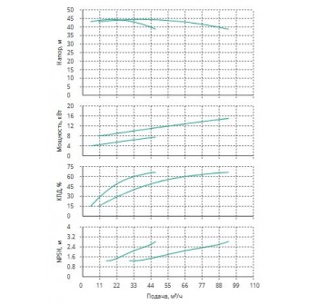 Установка Wilo CO 2 BL 40/180-7.5/2/SK-FFS-R-CS