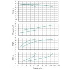 Установка Wilo CO 2 BL 40/210-11/2/SK-FFS-R-CS - монтаж, фото
