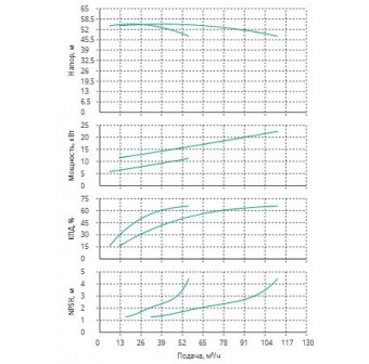 Установка Wilo CO 2 BL 40/210-11/2/SK-FFS-R-CS