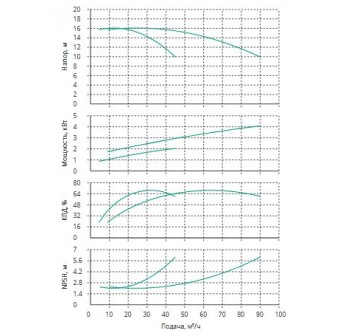 Установка Wilo CO 2 BL 40/220-2.2/4/SK-FFS-R-CS