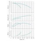 Установка Wilo CO 2 BL 40/225-2.2/4/SK-FFS-R-CS - монтаж, фото