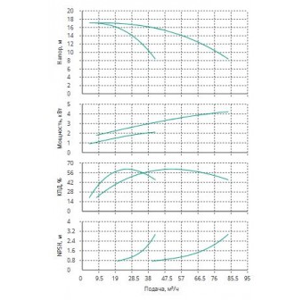 Установка Wilo CO 2 BL 40/225-2.2/4/SK-FFS-R-CS