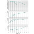 Установка Wilo CO 2 BL 40/230-18.5/2/SK-FFS-R-CS - монтаж, фото