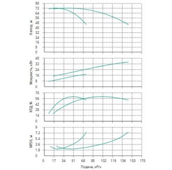 Установка Wilo CO 2 BL 40/230-18.5/2/SK-FFS-R-CS
