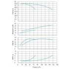Установка Wilo CO 2 BL 40/240-22/2/SK-FFS-R-CS - монтаж, фото