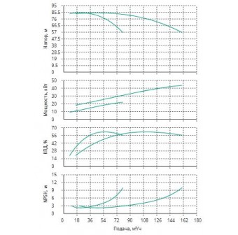 Установка Wilo CO 2 BL 40/240-22/2/SK-FFS-R-CS
