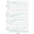 Установка Wilo CO 2 BL 40/240-3/4/SK-FFS-R-CS - монтаж, фото