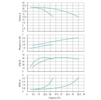 Установка Wilo CO 2 BL 40/240-3/4/SK-FFS-R-CS