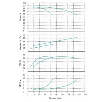 Установка Wilo CO 2 BL 40/245-30/2/SK-FFS-R-CS