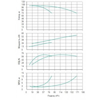 Установка Wilo CO 2 BL 40/260-30/2/SK-FFS-R-CS