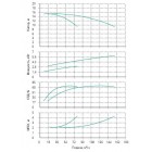 Установка Wilo CO 2 BL 50/110-3/2/SK-FFS-R-CS - монтаж, фото