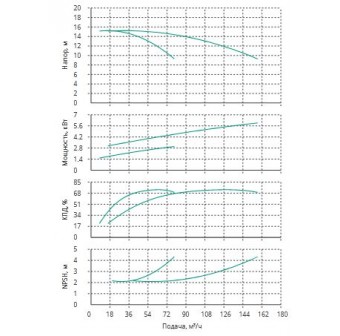 Установка Wilo CO 2 BL 50/110-3/2/SK-FFS-R-CS