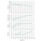 Установка Wilo CO 2 BL 50/120-4/2/SK-FFS-R-CS - монтаж, фото