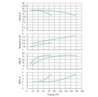 Установка Wilo CO 2 BL 50/120-4/2/SK-FFS-R-CS