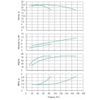 Установка Wilo CO 2 BL 50/130-5.5/2/SK-FFS-R-CS - монтаж, фото