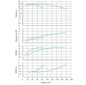 Установка Wilo CO 2 BL 50/130-5.5/2/SK-FFS-R-CS