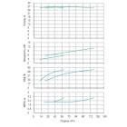 Установка Wilo CO 2 BL 50/140-5.5/2/SK-FFS-R-CS - монтаж, фото