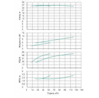Установка Wilo CO 2 BL 50/140-5.5/2/SK-FFS-R-CS