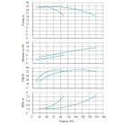 Установка Wilo CO 2 BL 50/140-7.5/2/SK-FFS-R-CS - монтаж, фото
