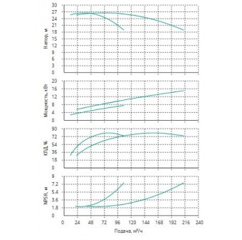 Установка Wilo CO 2 BL 50/140-7.5/2/SK-FFS-R-CS