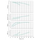 Установка Wilo CO 2 BL 50/160-1.1/4/SK-FFS-R-CS - монтаж, фото