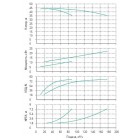 Установка Wilo CO 2 BL 50/170-11/2/SK-FFS-R-CS - монтаж, фото