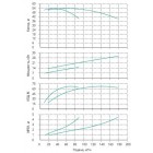 Установка Wilo CO 2 BL 50/200-15/2/SK-FFS-R-CS - монтаж, фото