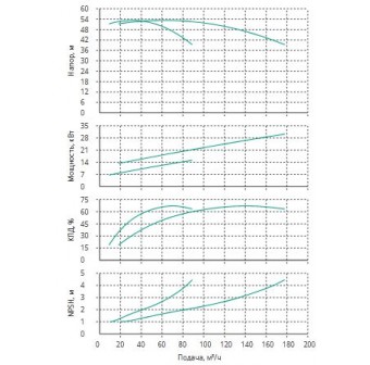 Установка Wilo CO 2 BL 50/200-15/2/SK-FFS-R-CS