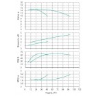 Установка Wilo CO 2 BL 50/200-2.2/4/SK-FFS-R-CS - монтаж, фото