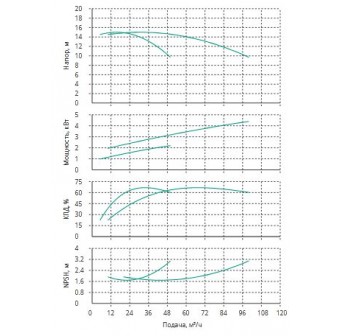 Установка Wilo CO 2 BL 50/200-2.2/4/SK-FFS-R-CS