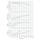 Установка Wilo CO 2 BL 50/210-18.5/2/SK-FFS-R-CS - монтаж, фото