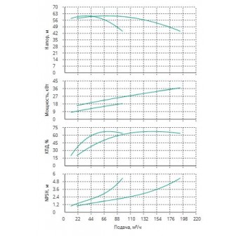 Установка Wilo CO 2 BL 50/210-18.5/2/SK-FFS-R-CS