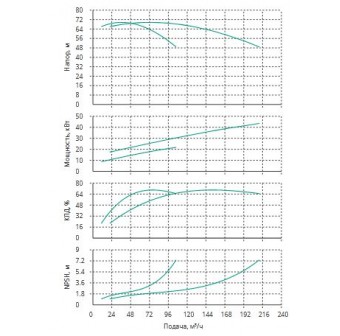 Установка Wilo CO 2 BL 50/220-22/2/SK-FFS-R-CS