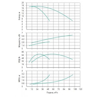 Установка Wilo CO 2 BL 50/220-3/4/SK-FFS-R-CS