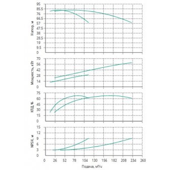 Установка Wilo CO 2 BL 50/240-30/2/SK-FFS-R-CS
