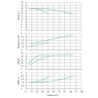 Установка Wilo CO 2 BL 50/250-4/4/SK-FFS-R-CS - монтаж, фото