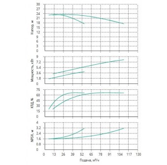 Установка Wilo CO 2 BL 50/250-4/4/SK-FFS-R-CS