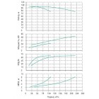Установка Wilo CO 2 BL 50/260-37/2/SK-FFS-R-CS - монтаж, фото