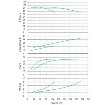 Установка Wilo CO 2 BL 50/260-37/2/SK-FFS-R-CS