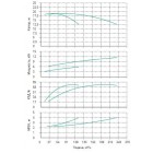 Установка Wilo CO 2 BL 65/130-5.5/2/SK-FFS-R-CS - монтаж, фото