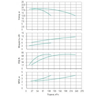 Установка Wilo CO 2 BL 65/130-5.5/2/SK-FFS-R-CS