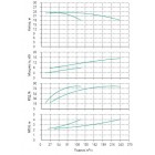 Установка Wilo CO 2 BL 65/140-7.5/2/SK-FFS-R-CS - монтаж, фото