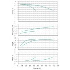 Установка Wilo CO 2 BL 65/160-1.5/4/SK-FFS-R-CS - монтаж, фото