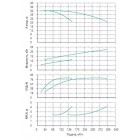 Установка Wilo CO 2 BL 65/160-11/2/SK-FFS-R-CS - монтаж, фото